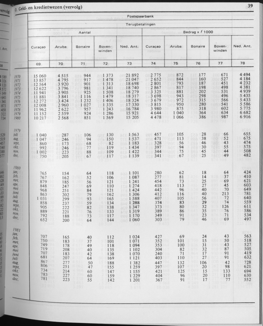 29ste Jaargang No.6 - December 1981 - Page 39