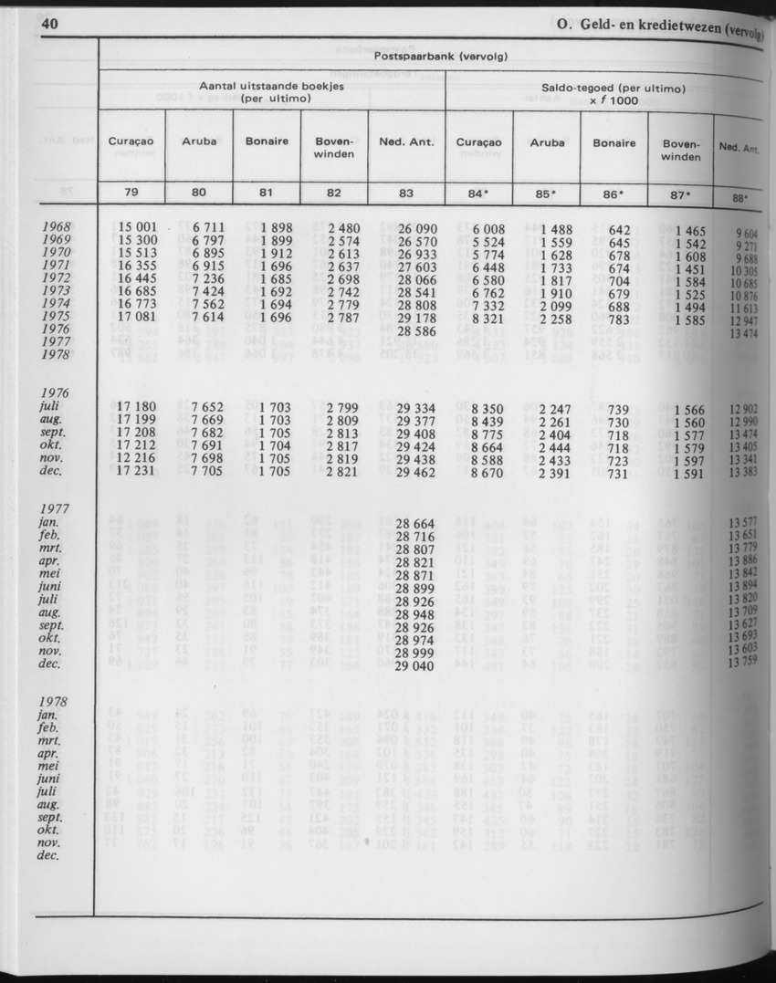 29ste Jaargang No.6 - December 1981 - Page 40