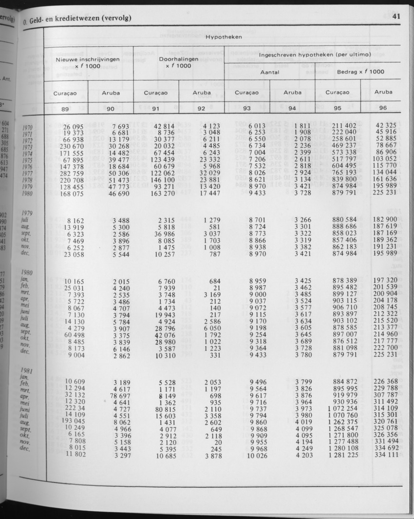 29ste Jaargang No.6 - December 1981 - Page 41