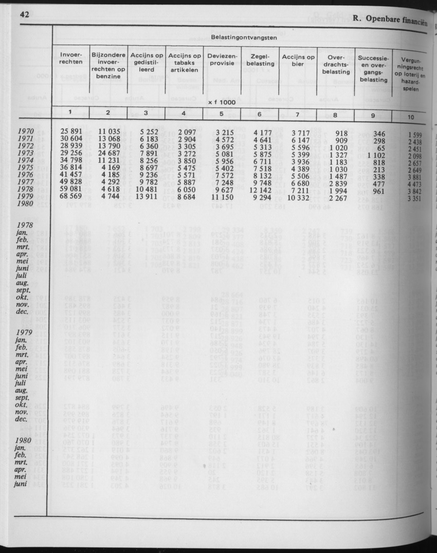 29ste Jaargang No.6 - December 1981 - Page 42