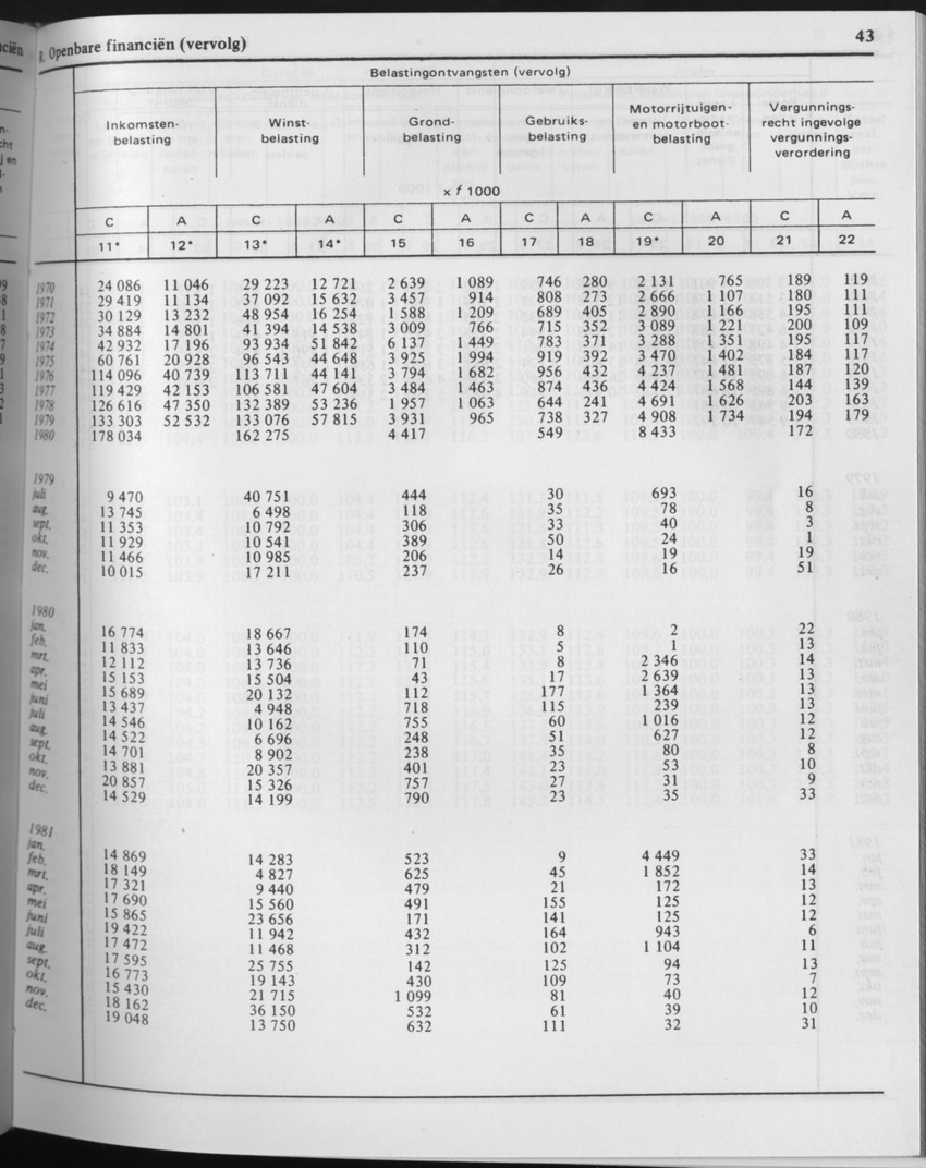 29ste Jaargang No.6 - December 1981 - Page 43