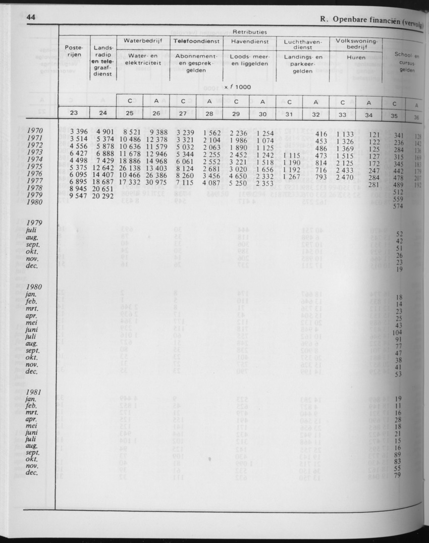 29ste Jaargang No.6 - December 1981 - Page 44