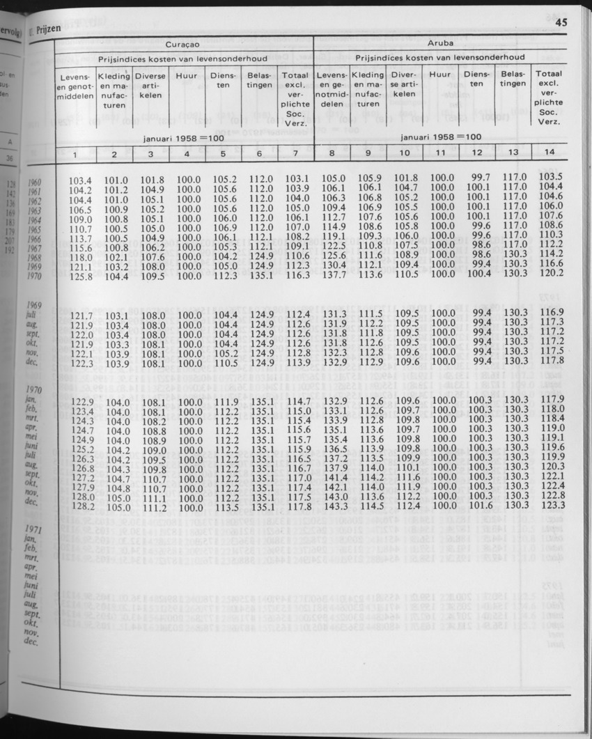 29ste Jaargang No.6 - December 1981 - Page 45