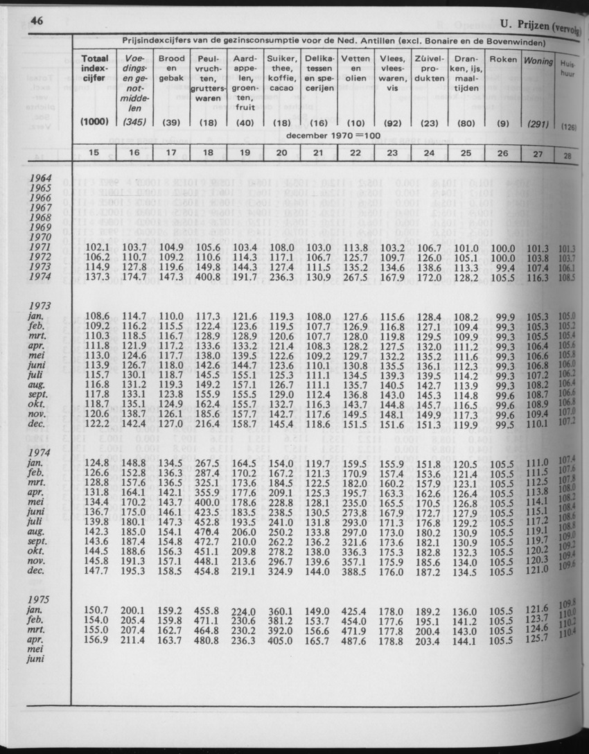 29ste Jaargang No.6 - December 1981 - Page 46