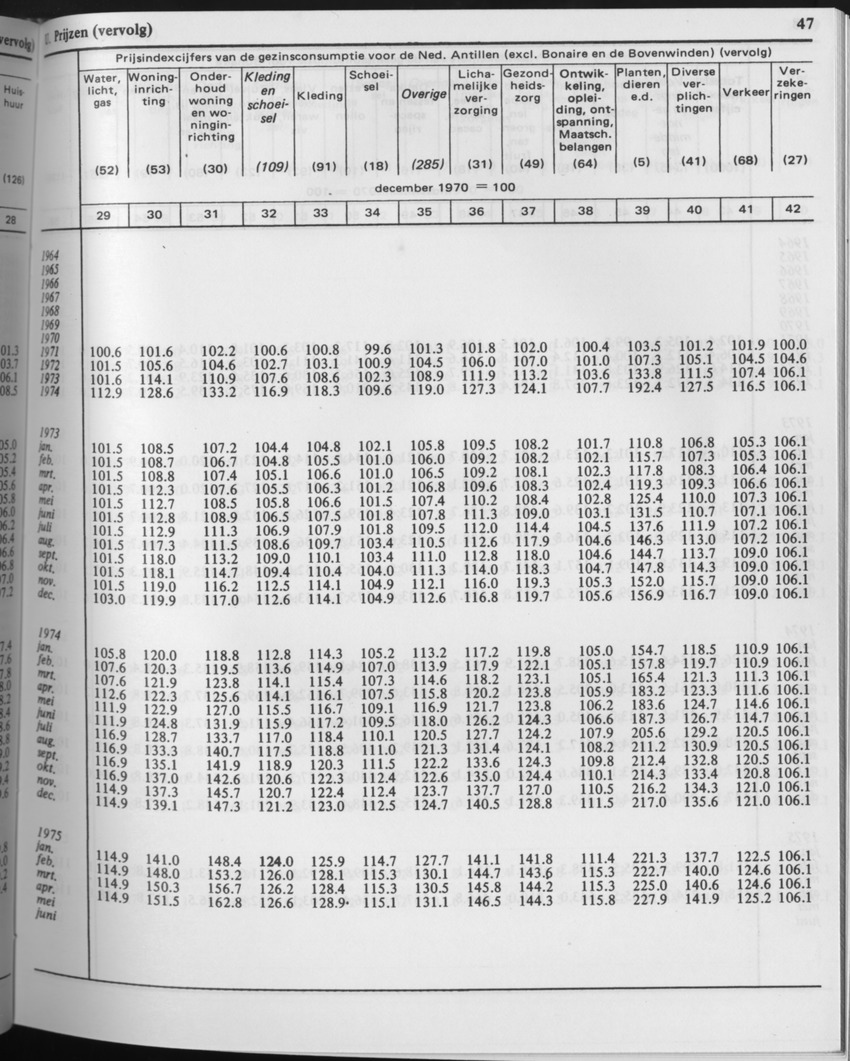 29ste Jaargang No.6 - December 1981 - Page 47