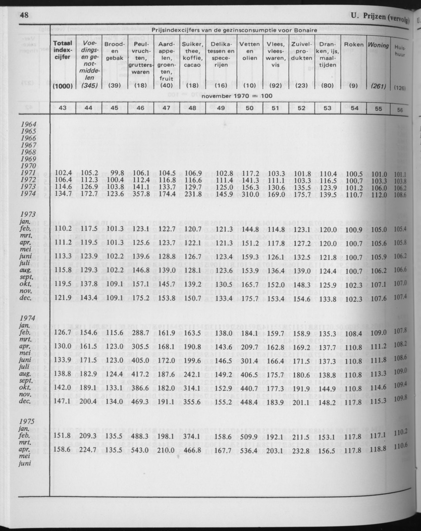 29ste Jaargang No.6 - December 1981 - Page 48