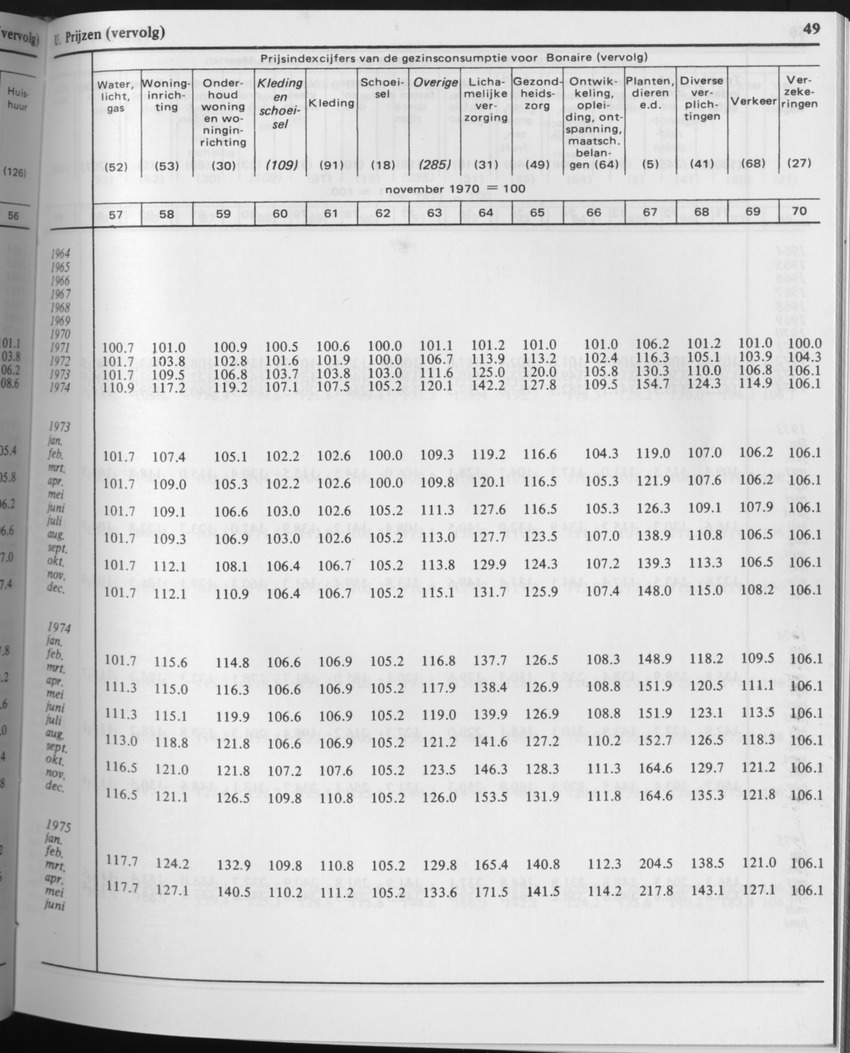 29ste Jaargang No.6 - December 1981 - Page 49
