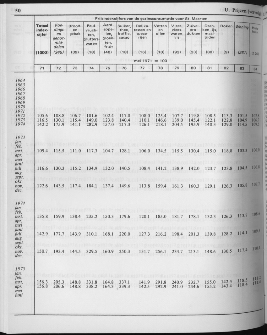29ste Jaargang No.6 - December 1981 - Page 50