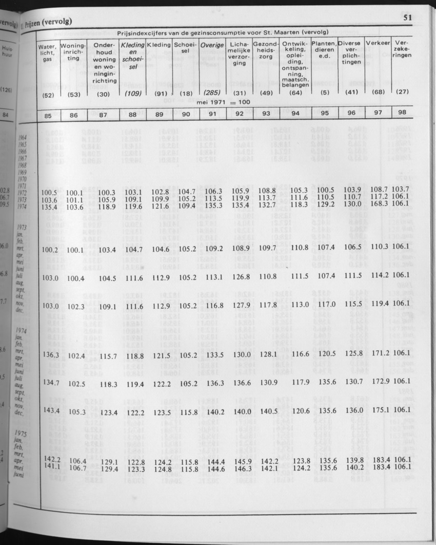 29ste Jaargang No.6 - December 1981 - Page 51
