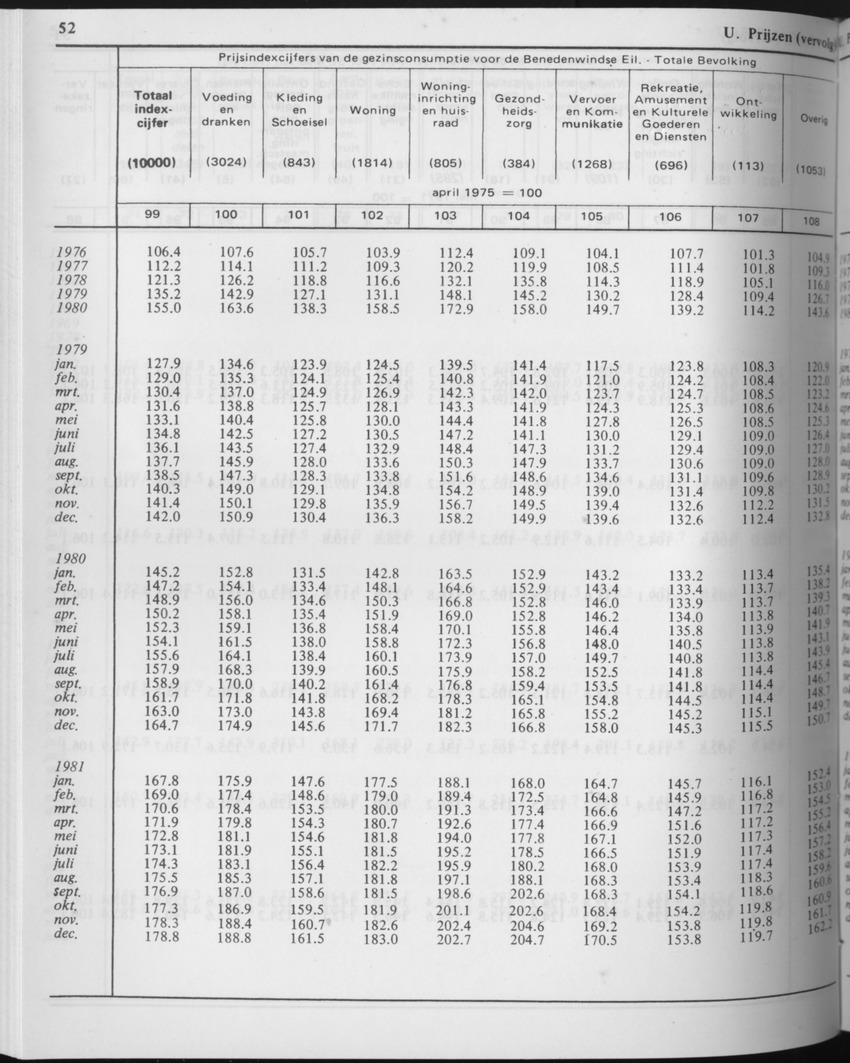 29ste Jaargang No.6 - December 1981 - Page 52