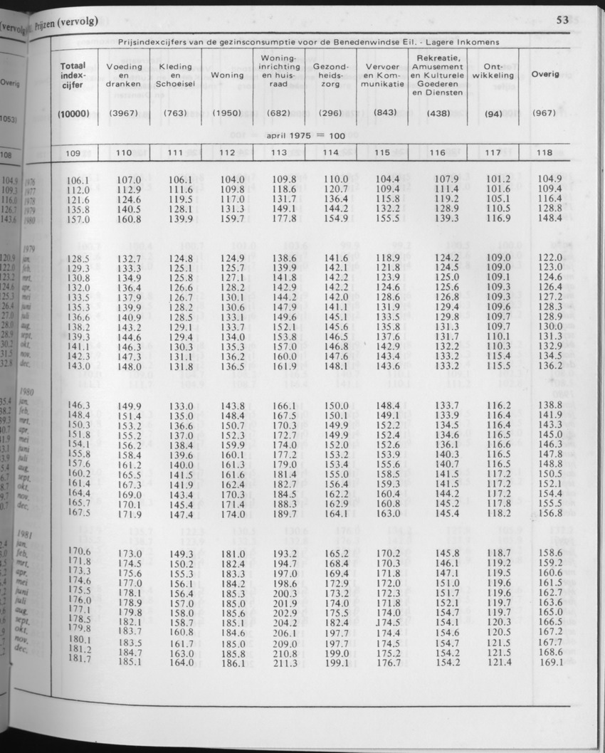 29ste Jaargang No.6 - December 1981 - Page 53
