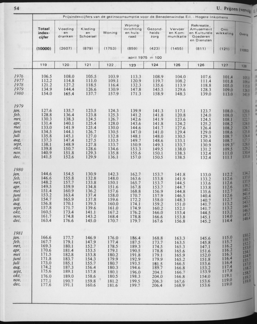 29ste Jaargang No.6 - December 1981 - Page 54