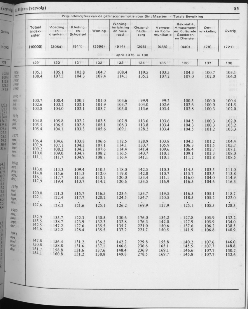 29ste Jaargang No.6 - December 1981 - Page 55