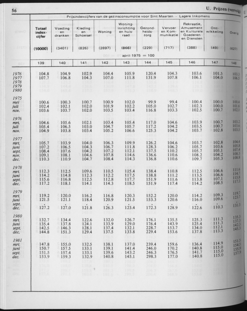 29ste Jaargang No.6 - December 1981 - Page 56