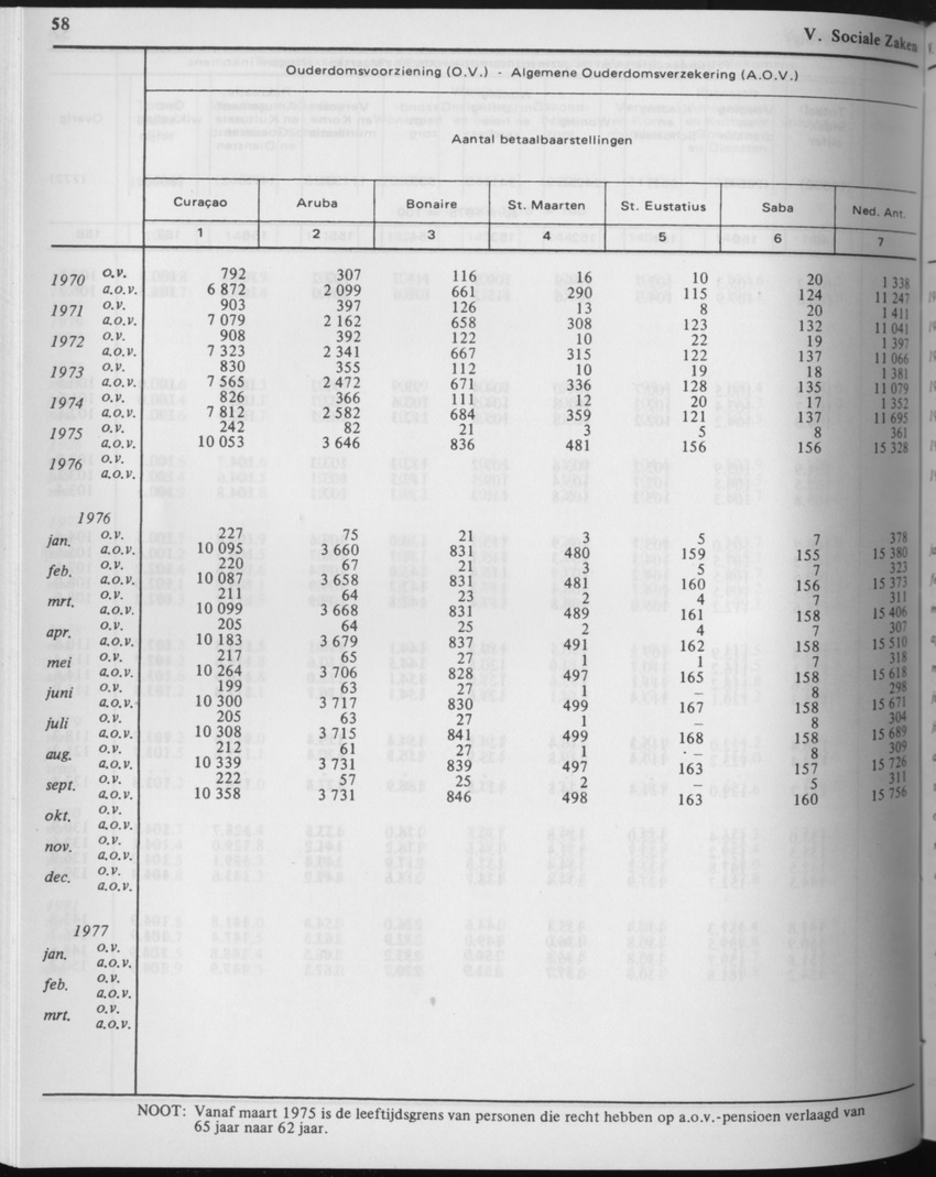 29ste Jaargang No.6 - December 1981 - Page 58