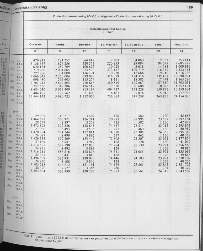 29ste Jaargang No.6 - December 1981 - Page 59