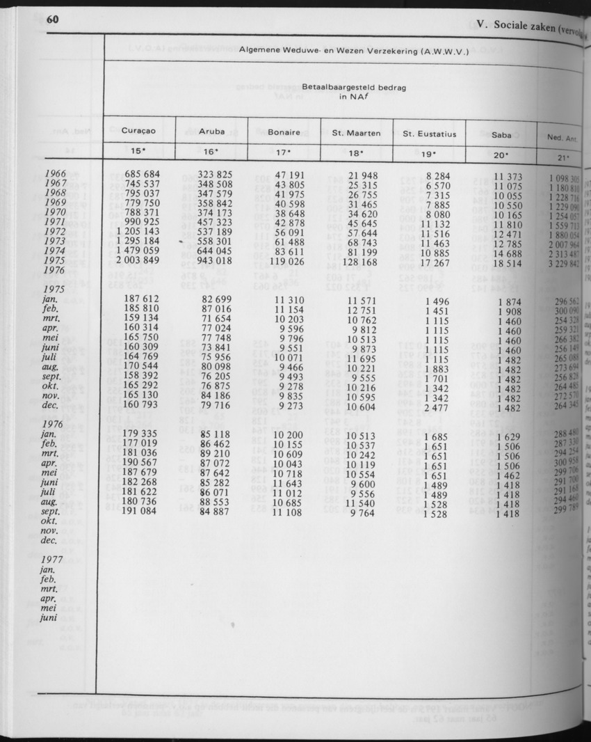 29ste Jaargang No.6 - December 1981 - Page 60