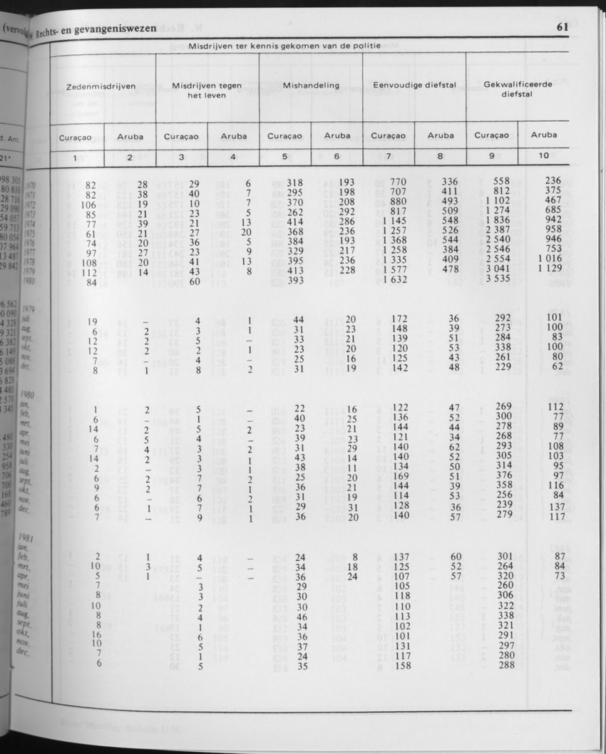 29ste Jaargang No.6 - December 1981 - Page 61