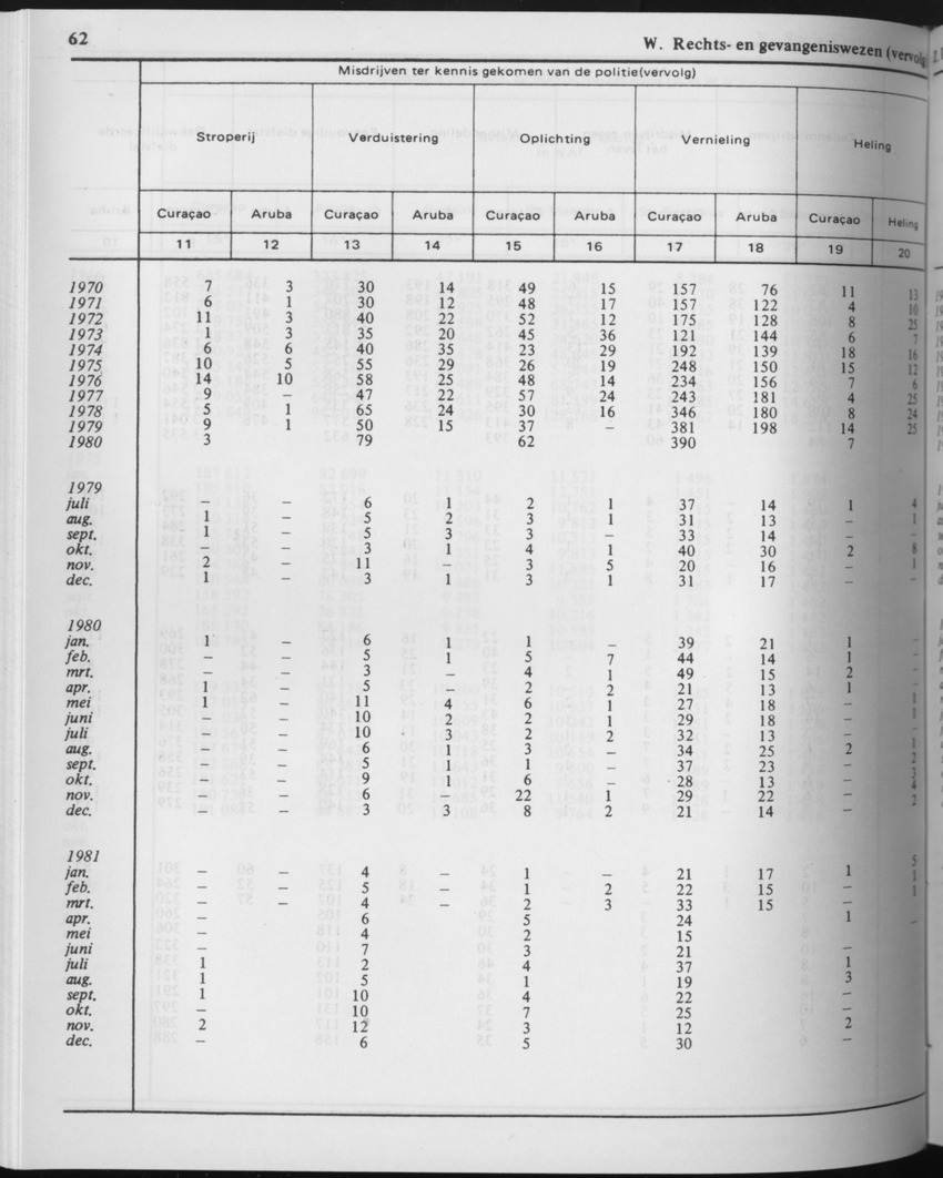 29ste Jaargang No.6 - December 1981 - Page 62