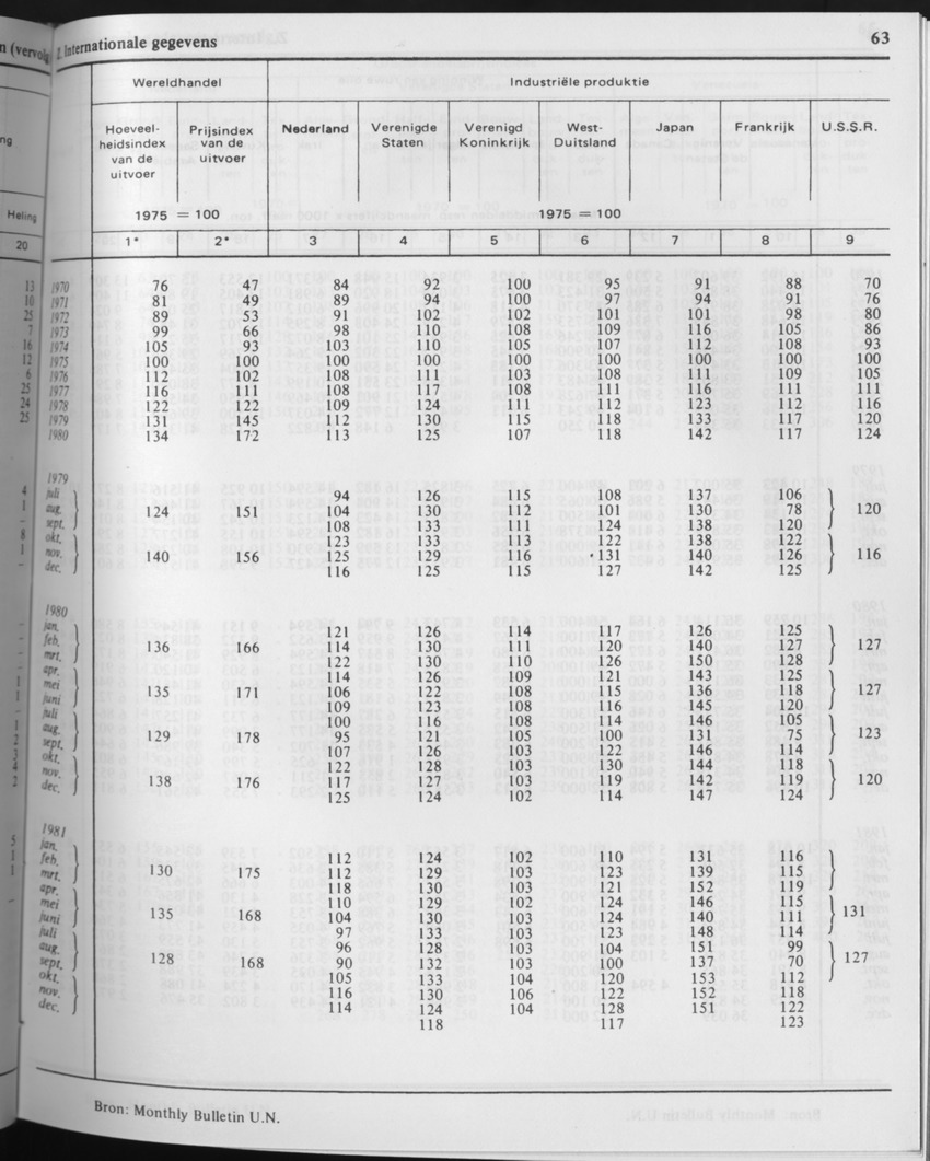 29ste Jaargang No.6 - December 1981 - Page 63