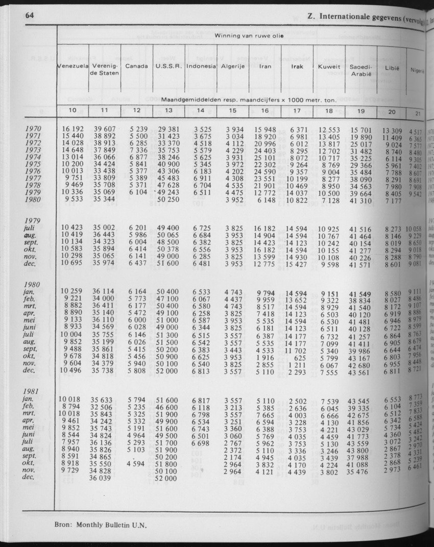 29ste Jaargang No.6 - December 1981 - Page 64