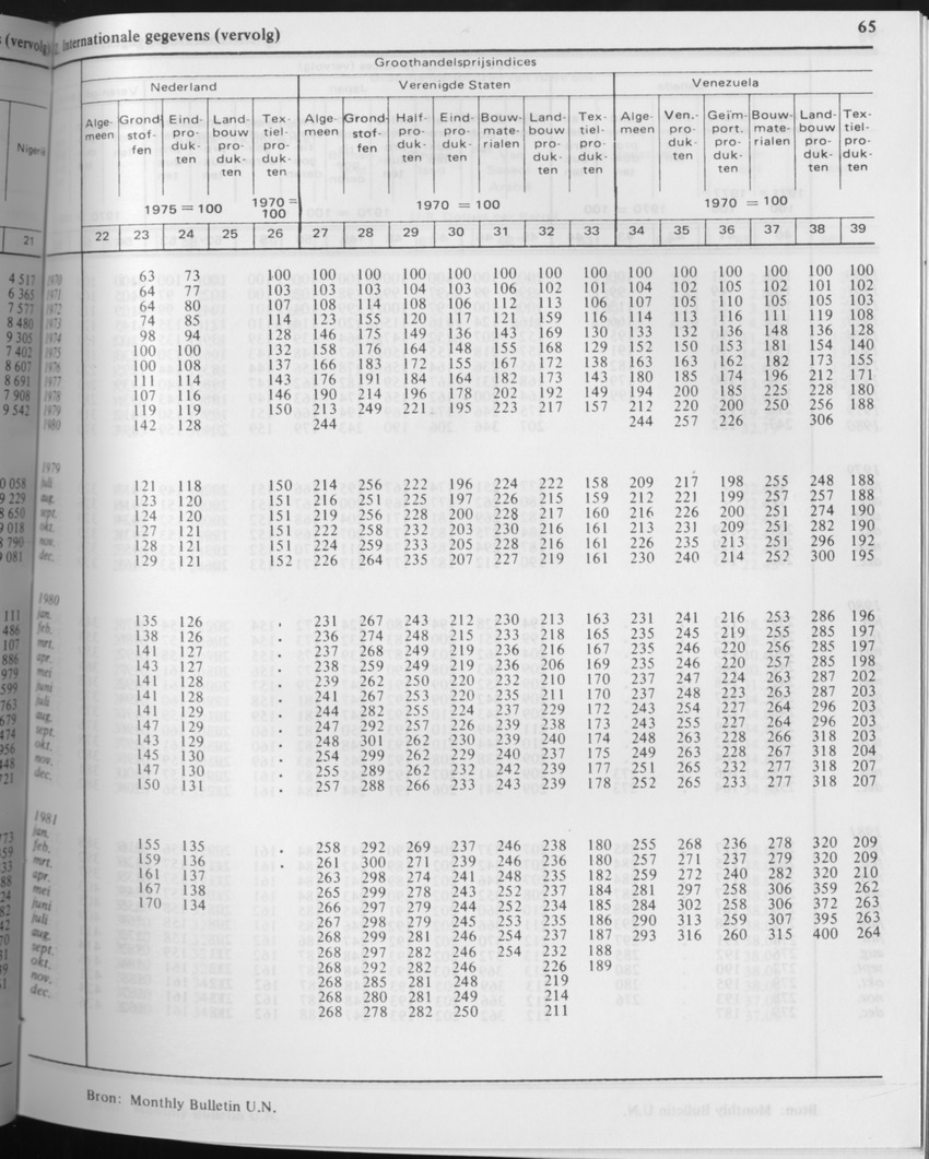 29ste Jaargang No.6 - December 1981 - Page 65