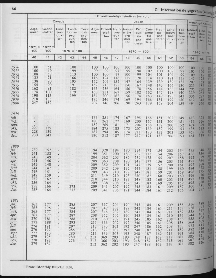 29ste Jaargang No.6 - December 1981 - Page 66