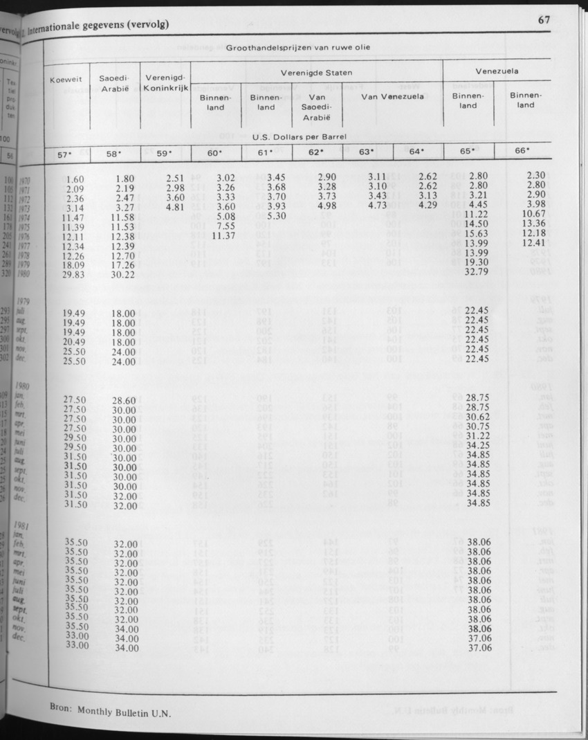 29ste Jaargang No.6 - December 1981 - Page 67