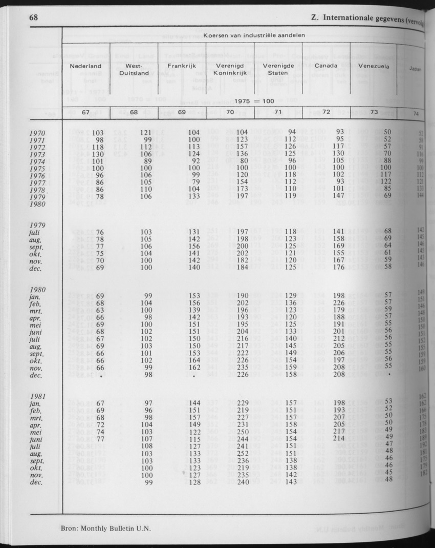 29ste Jaargang No.6 - December 1981 - Page 68