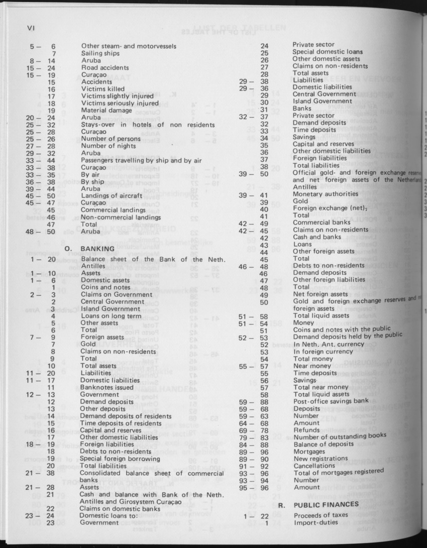 29ste Jaargang No.7 - Januari 1982 - Page VI