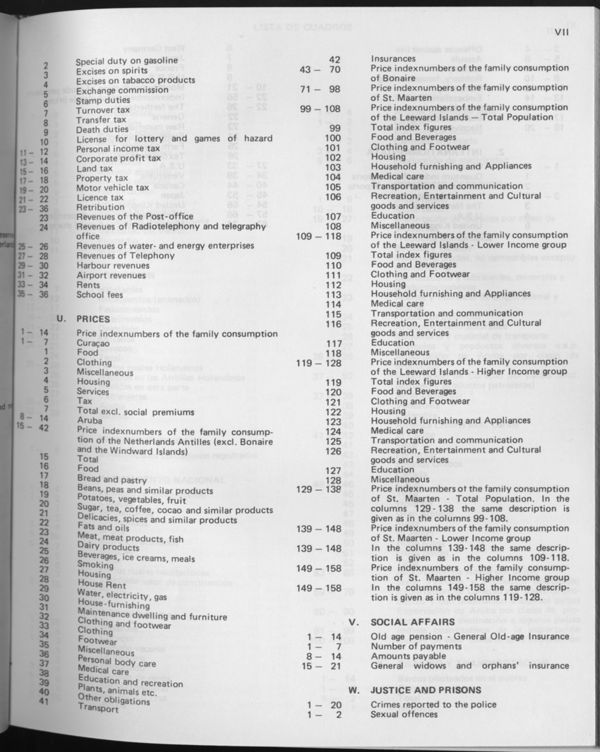 29ste Jaargang No.7 - Januari 1982 - Page VII
