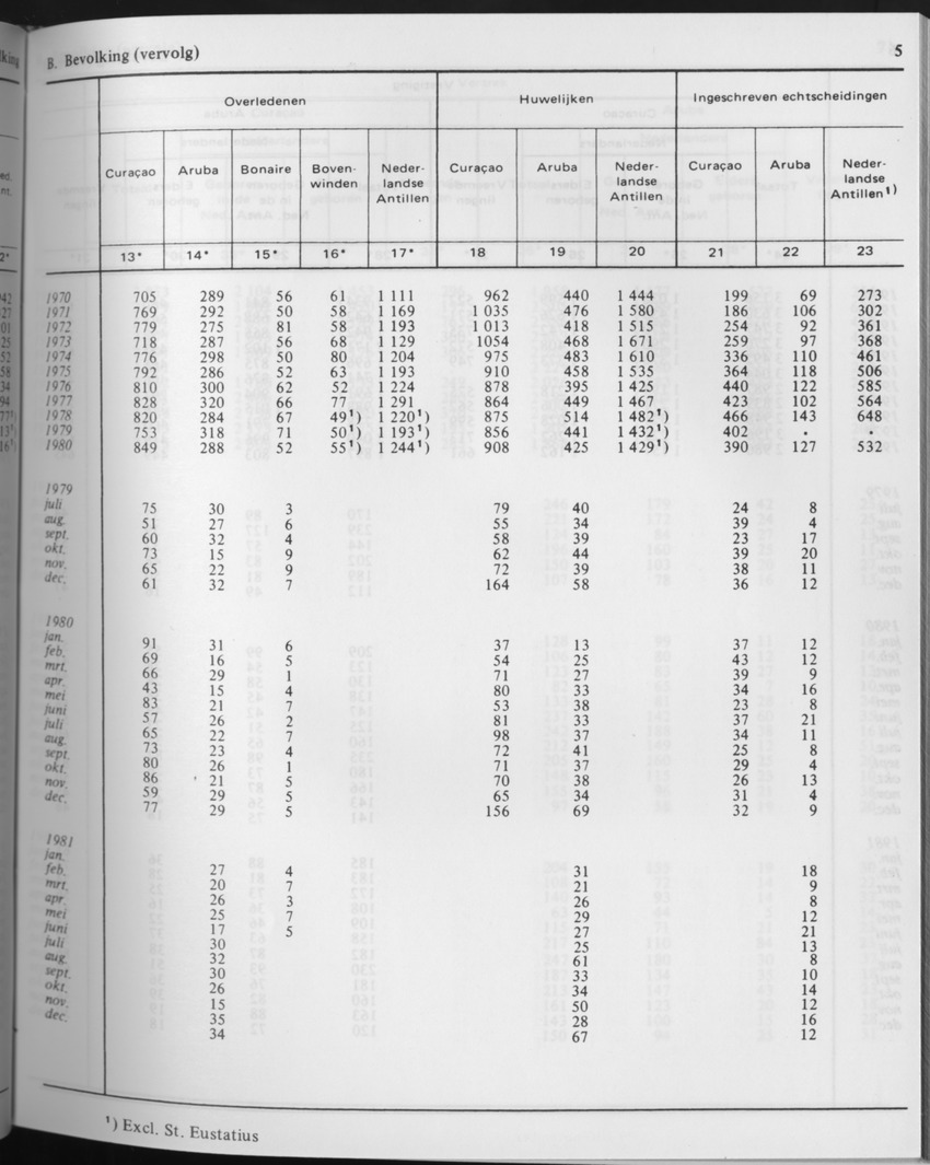29ste Jaargang No.7 - Januari 1982 - Page 5