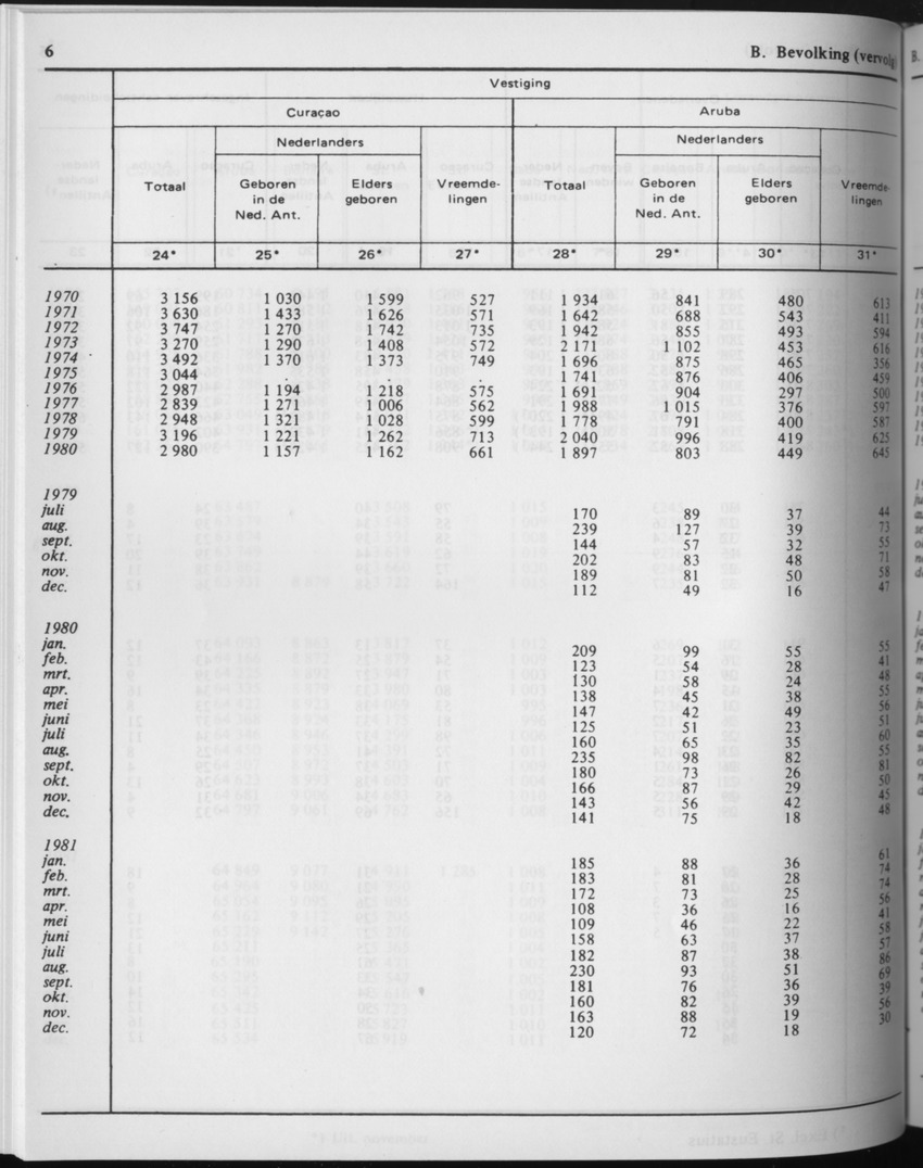 29ste Jaargang No.7 - Januari 1982 - Page 6