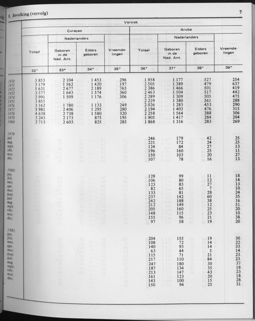 29ste Jaargang No.7 - Januari 1982 - Page 7