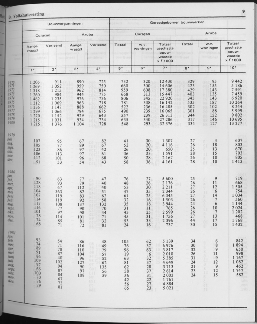 29ste Jaargang No.7 - Januari 1982 - Page 9