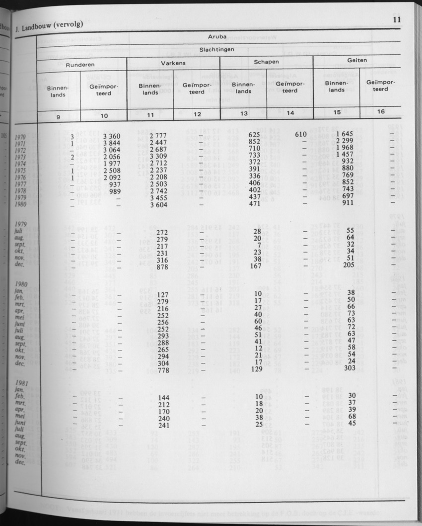 29ste Jaargang No.7 - Januari 1982 - Page 11