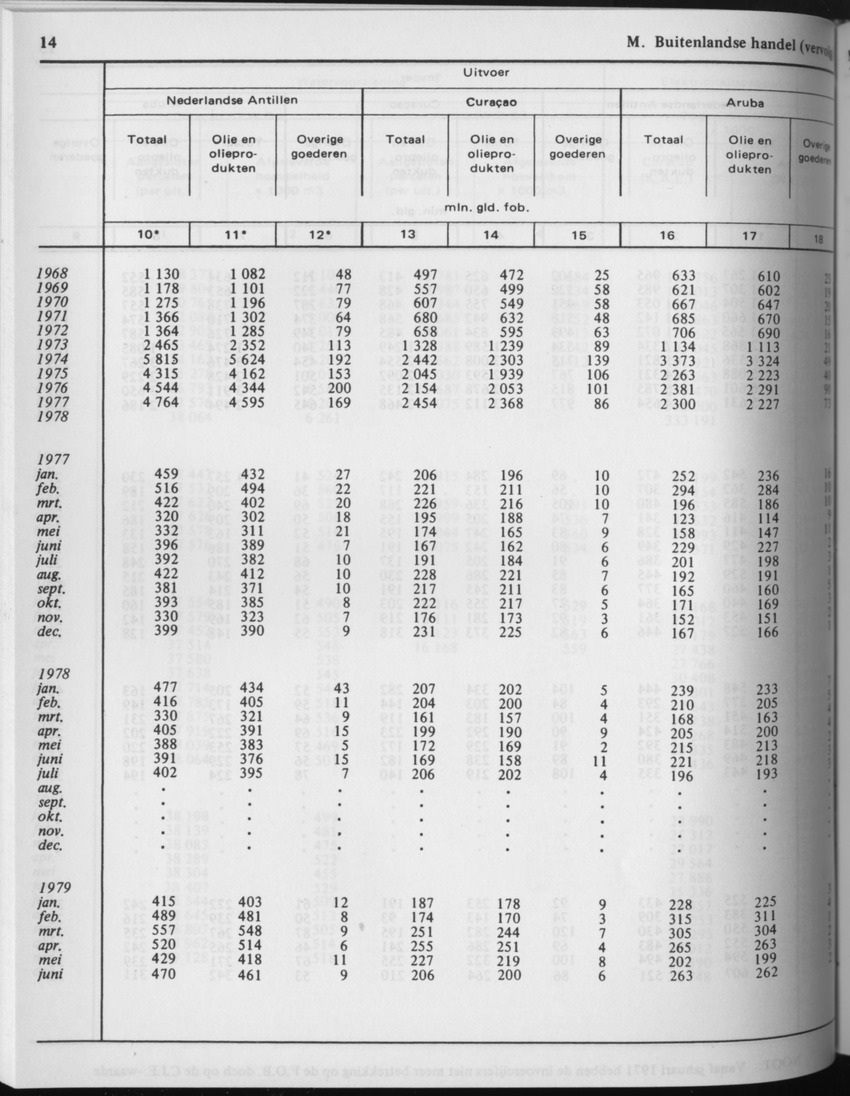 29ste Jaargang No.7 - Januari 1982 - Page 14