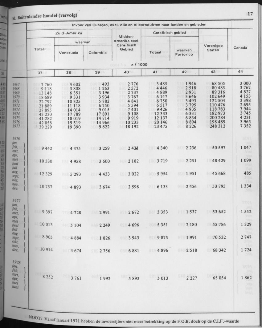 29ste Jaargang No.7 - Januari 1982 - Page 17