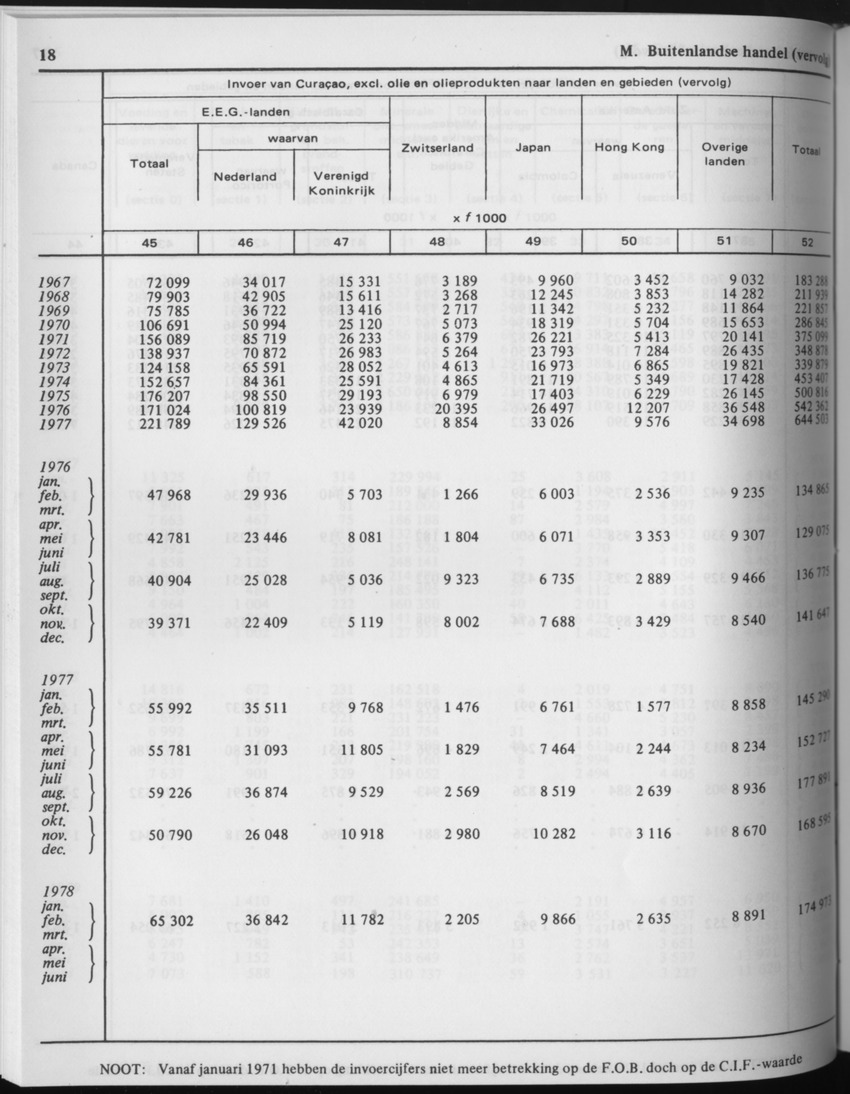29ste Jaargang No.7 - Januari 1982 - Page 18