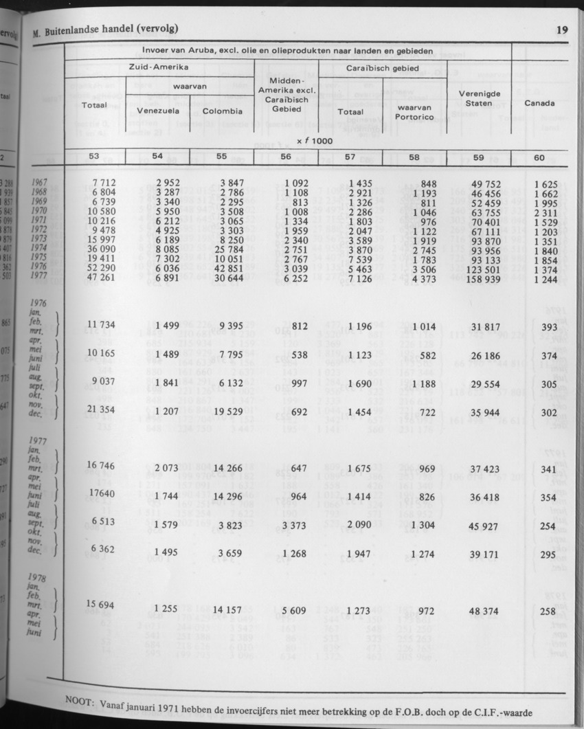 29ste Jaargang No.7 - Januari 1982 - Page 19