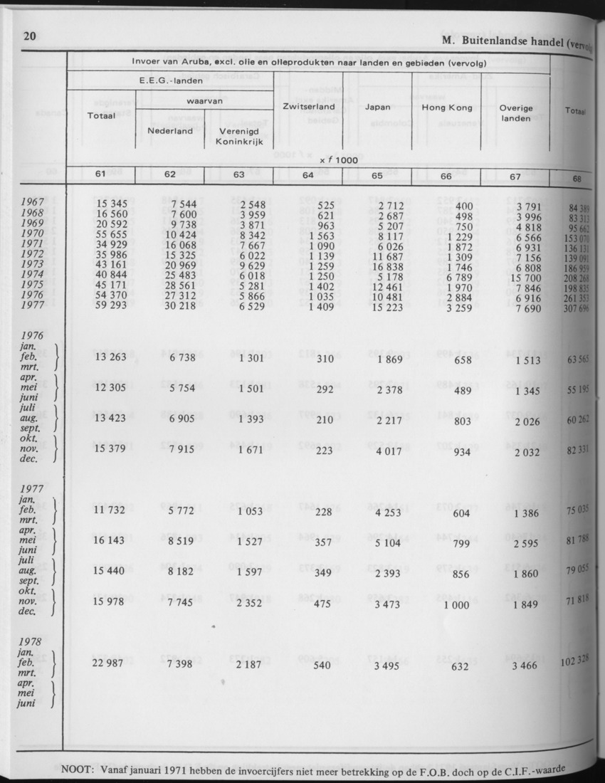 29ste Jaargang No.7 - Januari 1982 - Page 20