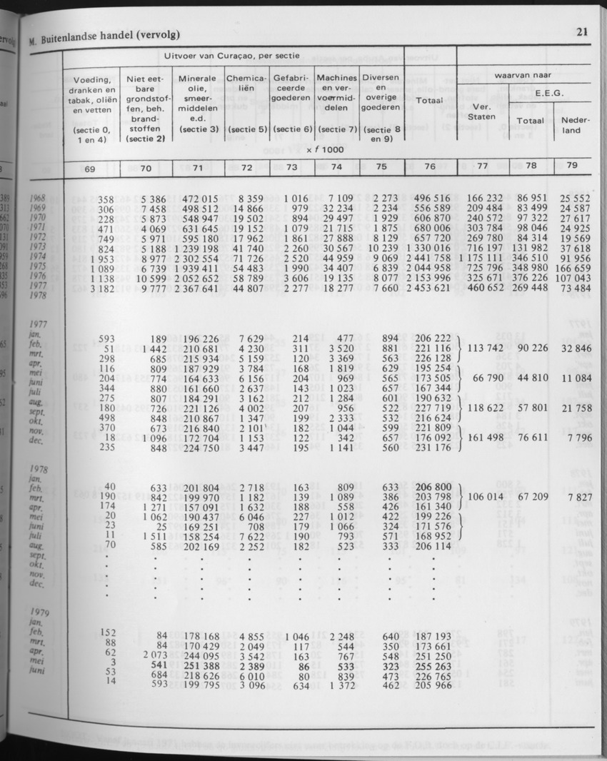 29ste Jaargang No.7 - Januari 1982 - Page 21