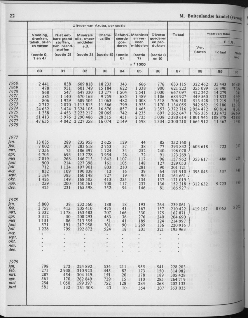 29ste Jaargang No.7 - Januari 1982 - Page 22