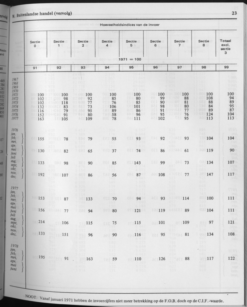 29ste Jaargang No.7 - Januari 1982 - Page 23