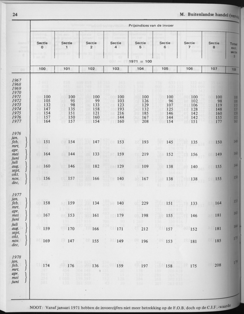 29ste Jaargang No.7 - Januari 1982 - Page 24