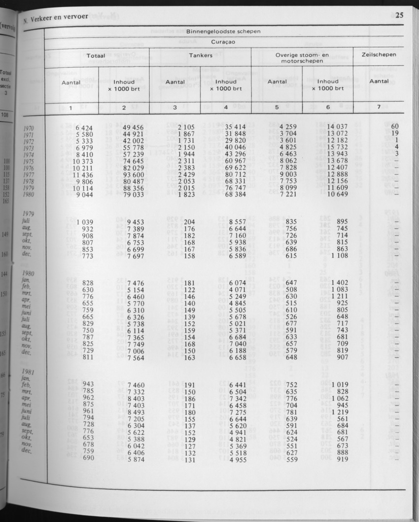 29ste Jaargang No.7 - Januari 1982 - Page 25