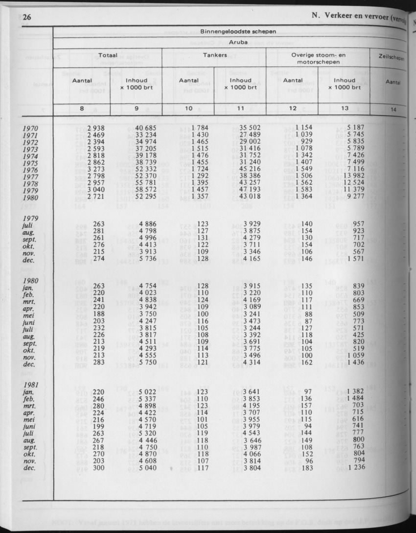 29ste Jaargang No.7 - Januari 1982 - Page 26