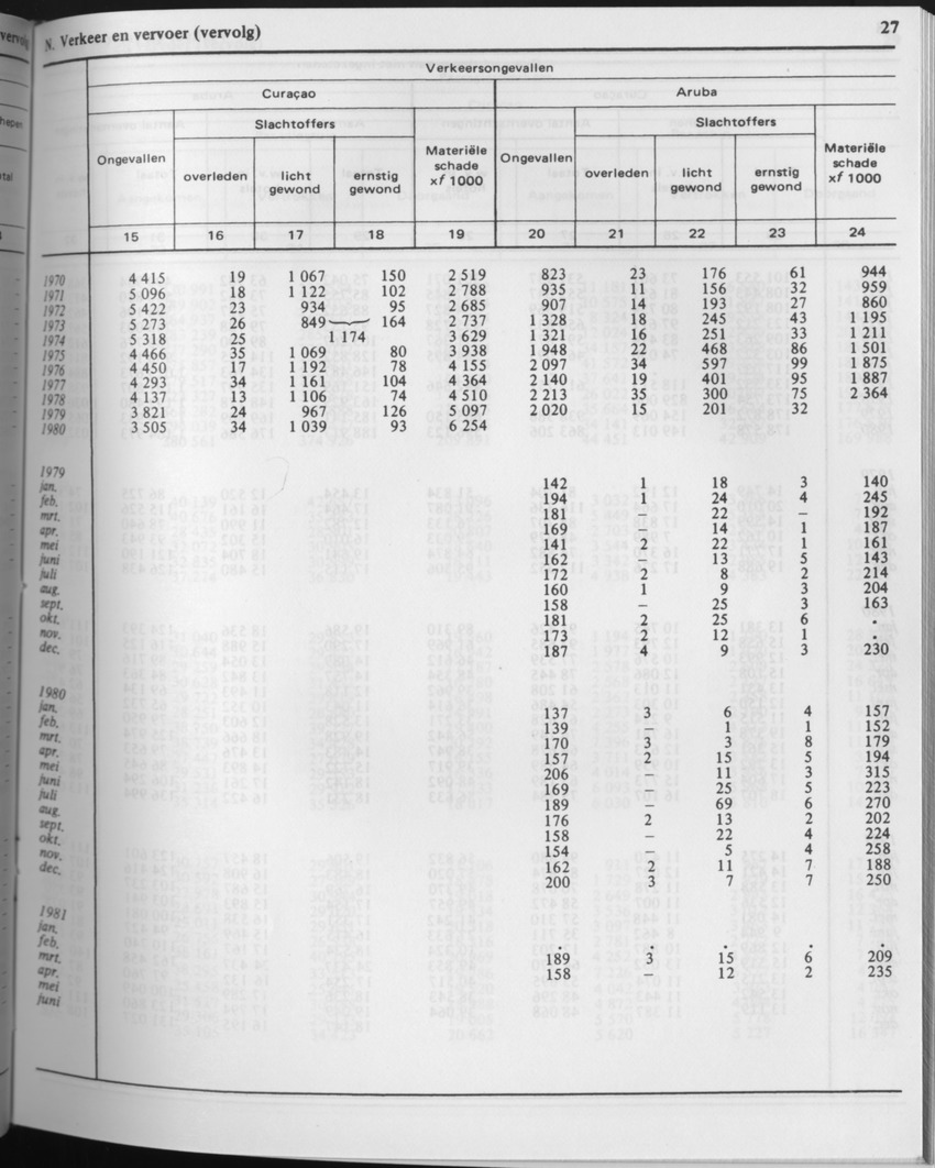 29ste Jaargang No.7 - Januari 1982 - Page 27