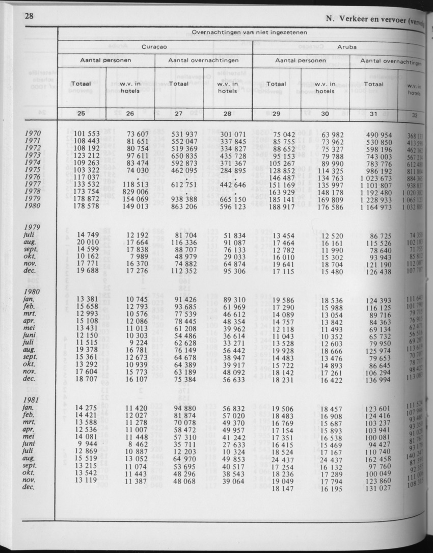 29ste Jaargang No.7 - Januari 1982 - Page 28