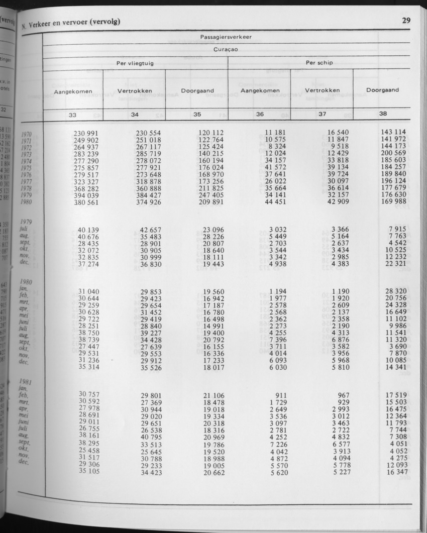 29ste Jaargang No.7 - Januari 1982 - Page 29